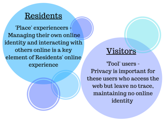 residents-vs-visitors