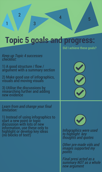 final topic 5 reflection infographic.png